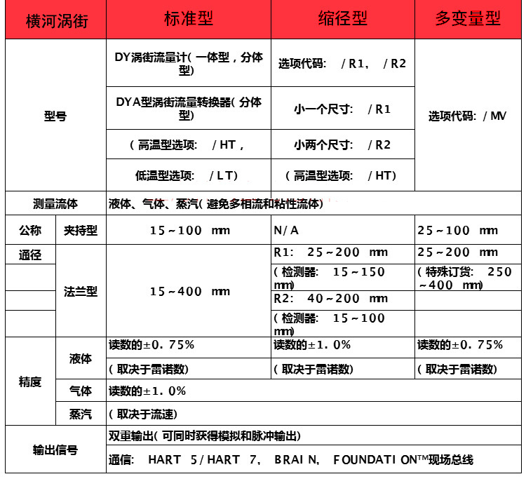 橫河DY渦街流量計正確選型