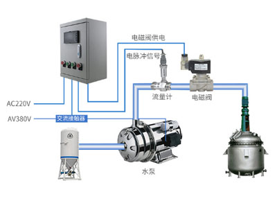 渦輪流量計在加藥定量控制的應(yīng)用