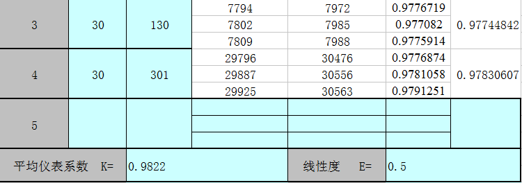 電磁流量計精度是如何計算的