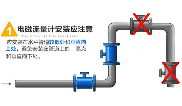 電磁流量計(jì)安裝方向及方案建議