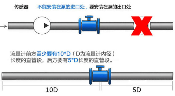 電磁流量計(jì)安裝規(guī)范及方案建議