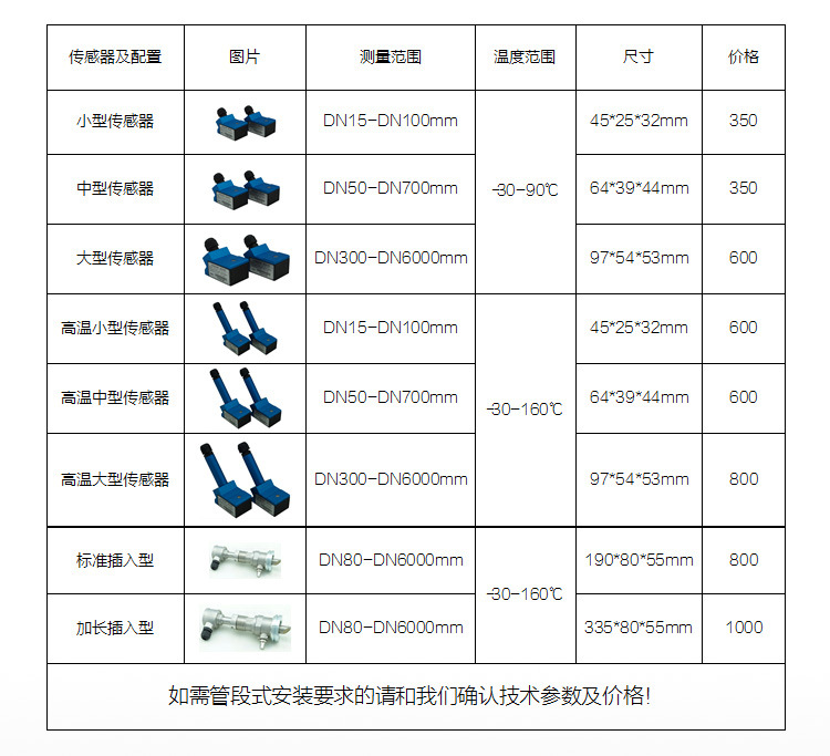 產(chǎn)品圖片2