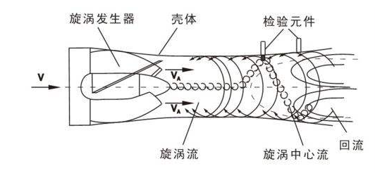 圖1