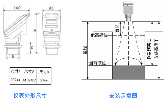 安裝尺寸圖